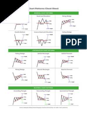 Padrões de continuação nos gráficos de negociação forex em PDF