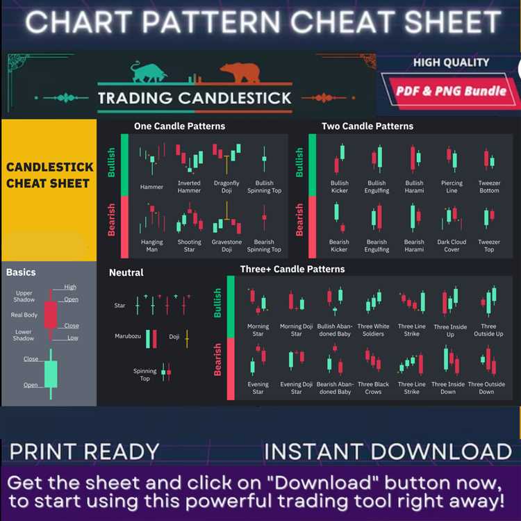 Como interpretar os gráficos de câmbio forex em formato PDF