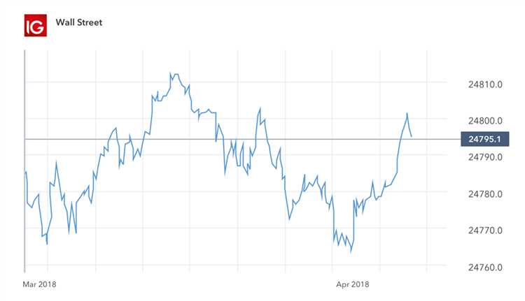 Análise fundamentalista vs. análise técnica nos gráficos de negociação forex