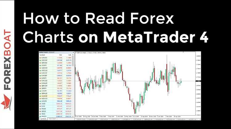 Gráficos de negociação de forex: dicas para uma análise mais precisa