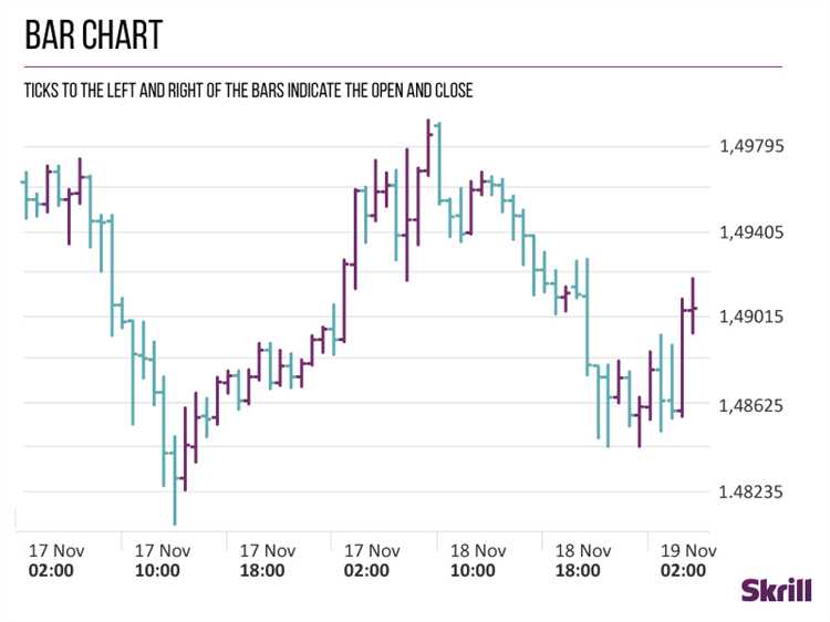 Análise técnica no forex: como interpretar os gráficos de negociação