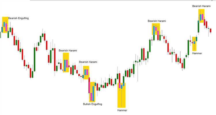 Forex trading graphs explained