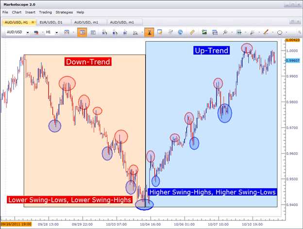 Forex trading guide