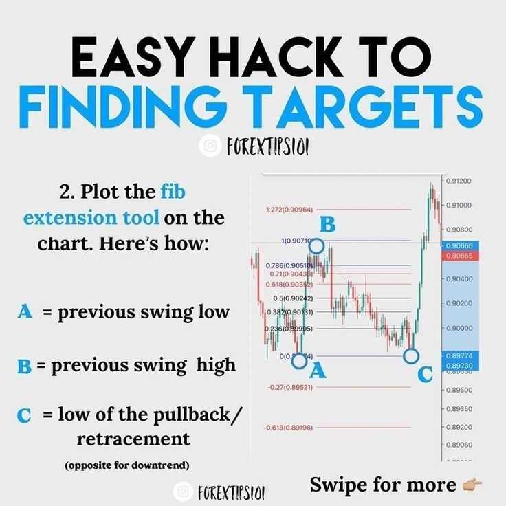 Como lidar com notícias e eventos econômicos no Forex