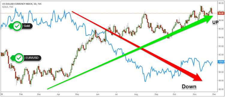 Forex trading hedging