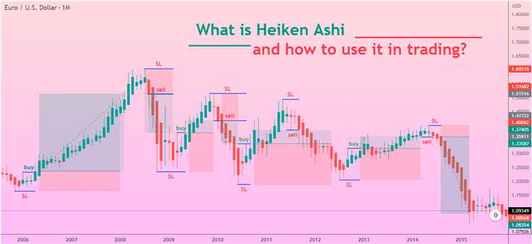 Forex trading heikin ashi candlestick