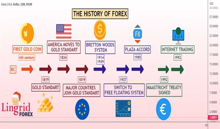 Os Principais Participantes do Mercado Forex