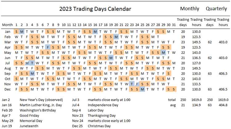 Forex trading holidays 2023