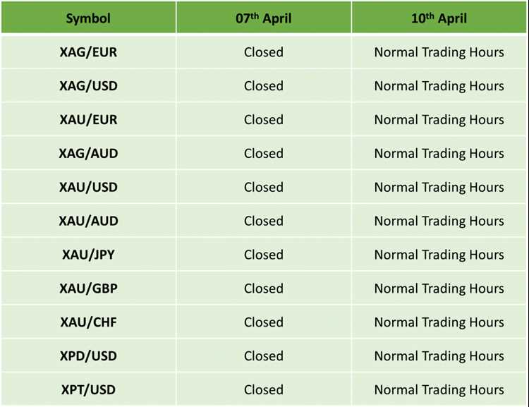 Forex trading holidays