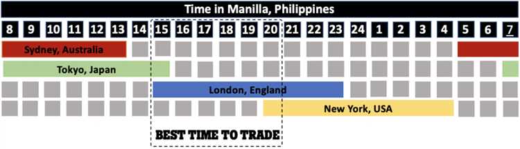 Forex trading hours australia