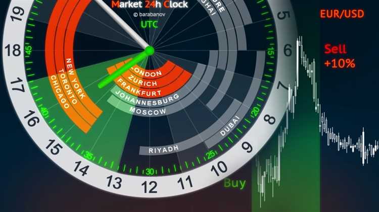 Forex trading hours clock