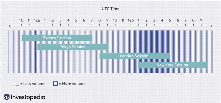 Forex trading hours new york