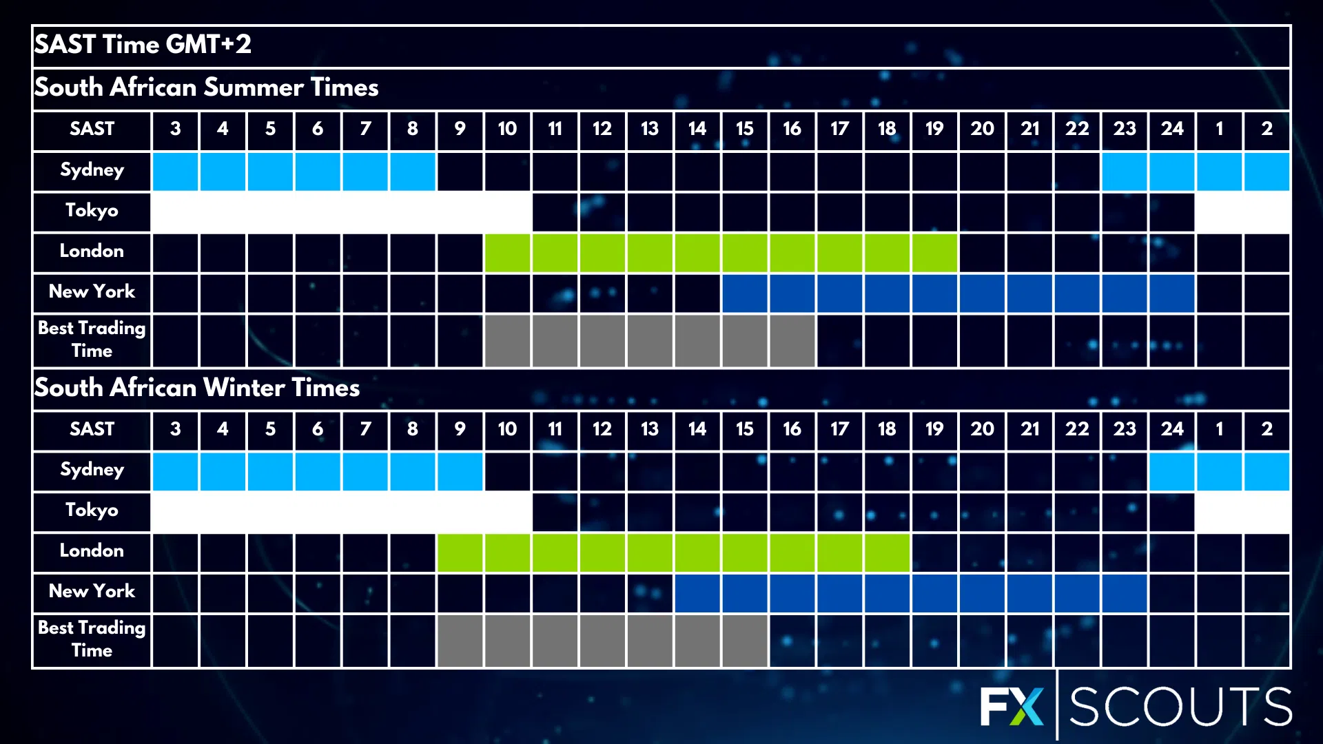 Forex trading hours south africa