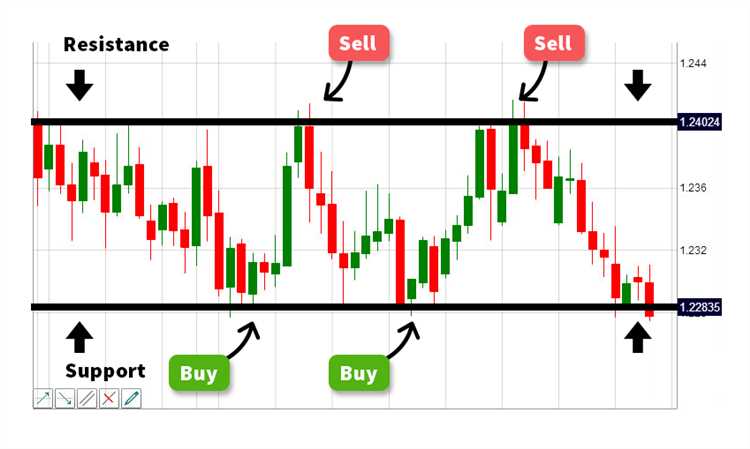 Forex trading hours today