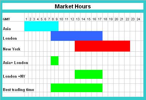 Forex trading hours