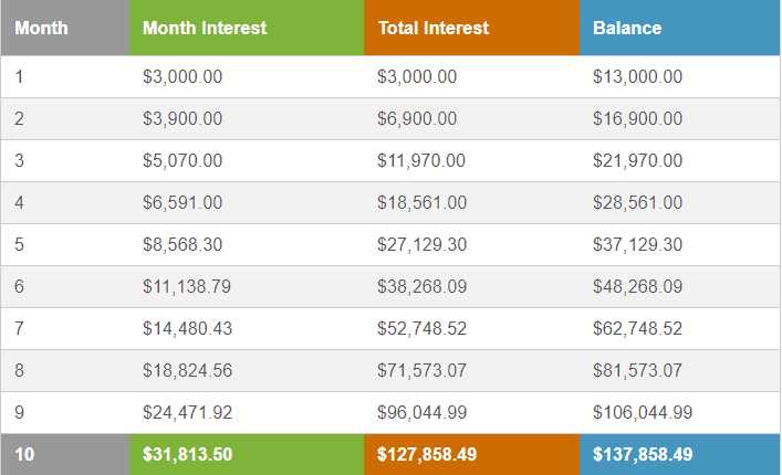 Quanto é possível ganhar com o comércio forex?