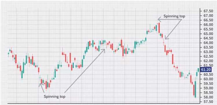 Quais são as melhores oportunidades para operar no mercado de câmbio (forex)?