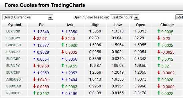 Como escolher a corretora adequada para operar forex?