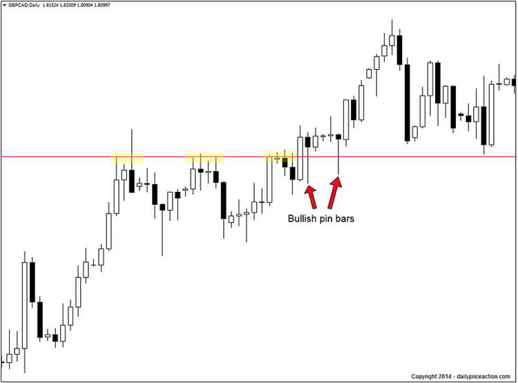 Estratégias avançadas de negociação Forex: scalping, day trading e swing trading