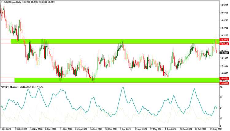 Forex trading ideas for today