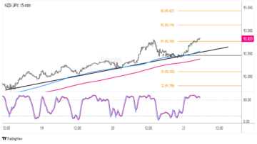 Forex trading ideas today