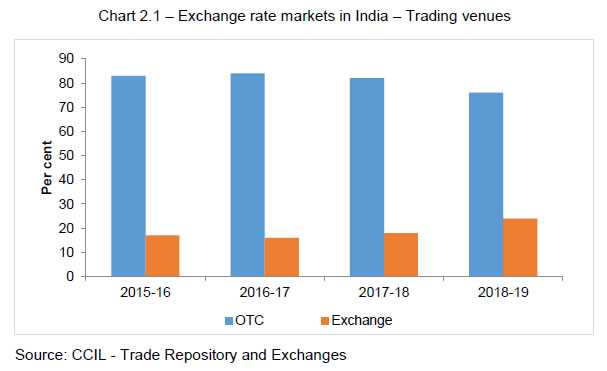 Forex trading in india 2015