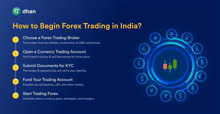 Forex trading in india