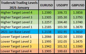 Forex trading in january