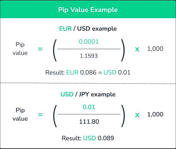 Perguntas frequentes sobre calculadoras de ganhos em negociação forex