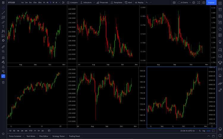 Automatize sua estratégia de negociação com o software de indicadores de negociação Forex