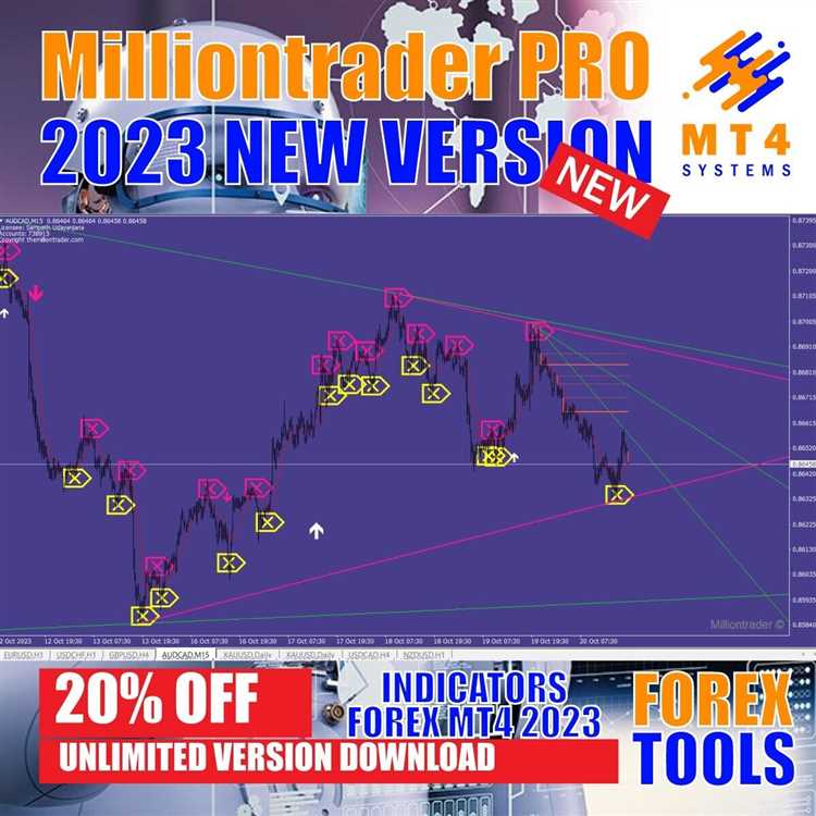 Forex trading indicator software