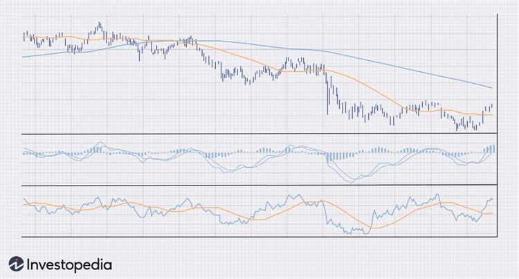 Forex trading indicators explained