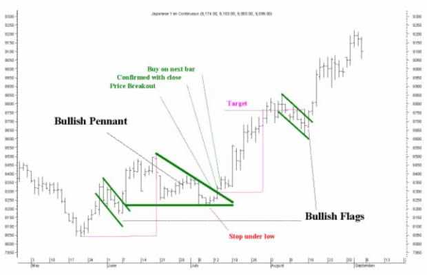 O papel dos indicadores Forex na identificação de pontos de reversão