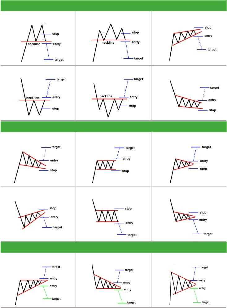 Forex trading indicators pdf