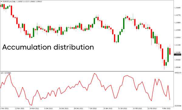 Forex trading indicators