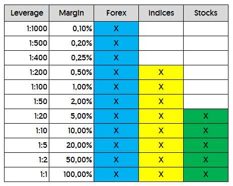 Entenda o que são índices de negociação Forex