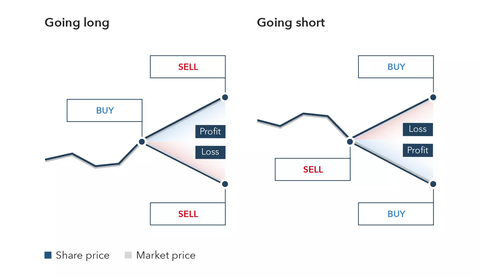 Forex trading indices