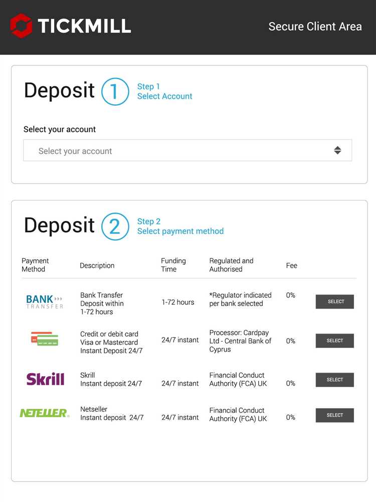 Maximize seus resultados através de operações rápidas em Forex