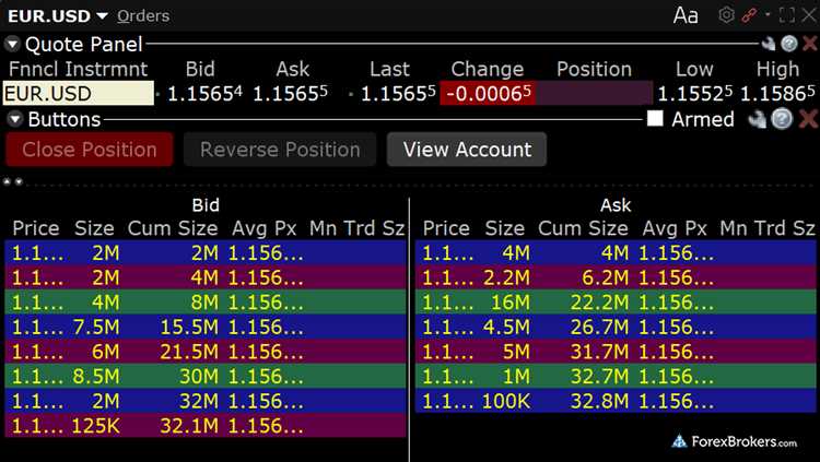 Forex trading interactive brokers