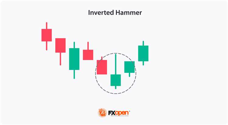 É possível automatizar a identificação e negociação do padrão de candlestick martelo invertido no Forex?