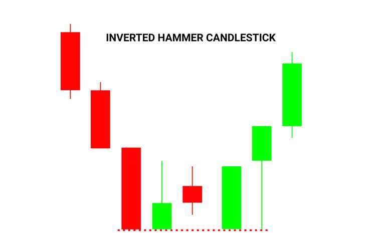 Como gerenciar os riscos ao investir em Forex com base no padrão de candlestick martelo invertido?