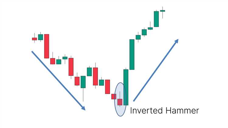 Forex trading inverted hammer candlestick pattern