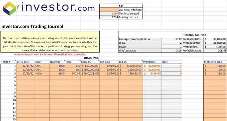 Forex trading journal excel template