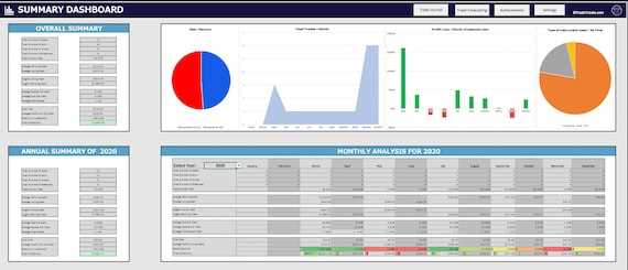 Aprenda passo a passo como começar a participar no mercado de câmbio Forex, mesmo sendo um iniciante