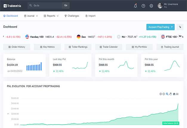 Forex trading journal software