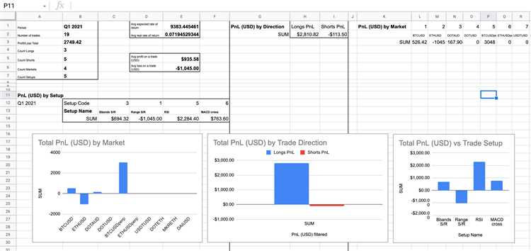 Como analisar os dados registrados no histórico de transações