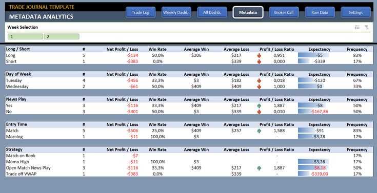 Registre e acompanhe suas transações no mercado Forex