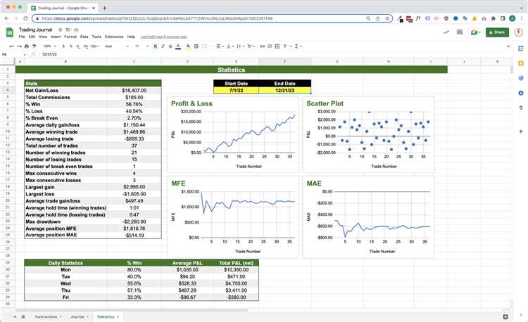 Forex trading journal template free download