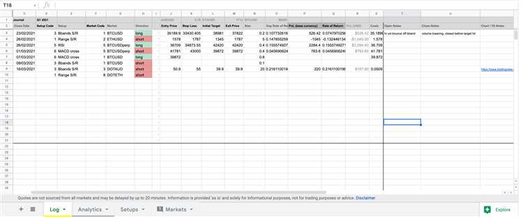 Forex trading journal template google sheets