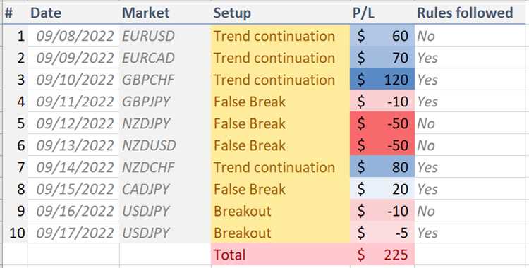 Forex trading journal